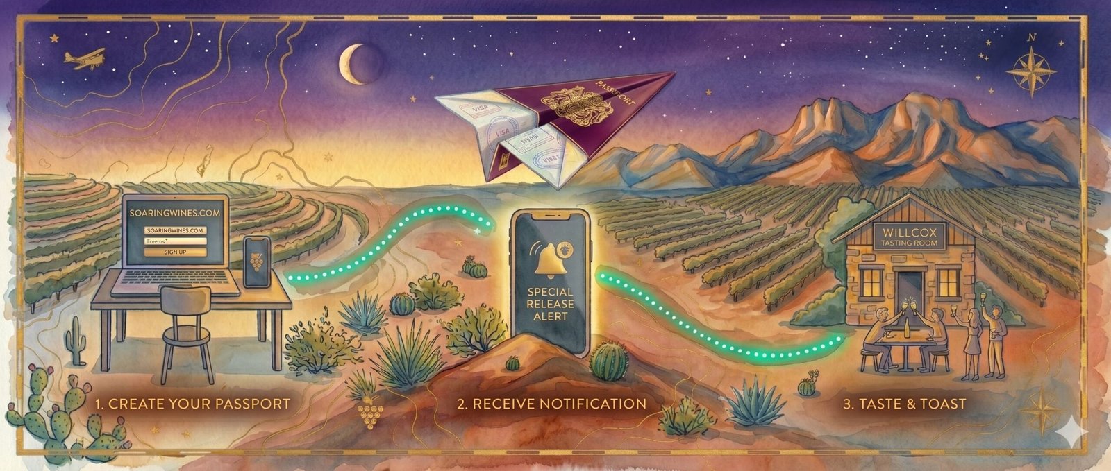 Illustrated watercolor map showing the three steps of the Willcox Wine Country Passport: creating your pass online, receiving a mobile notification, and toasting with friends at an Arizona tasting room